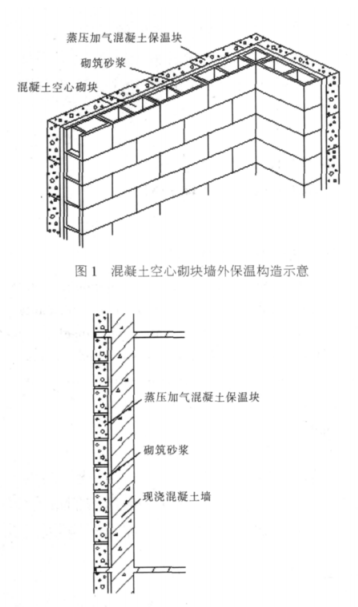 东港蒸压加气混凝土砌块复合保温外墙性能与构造